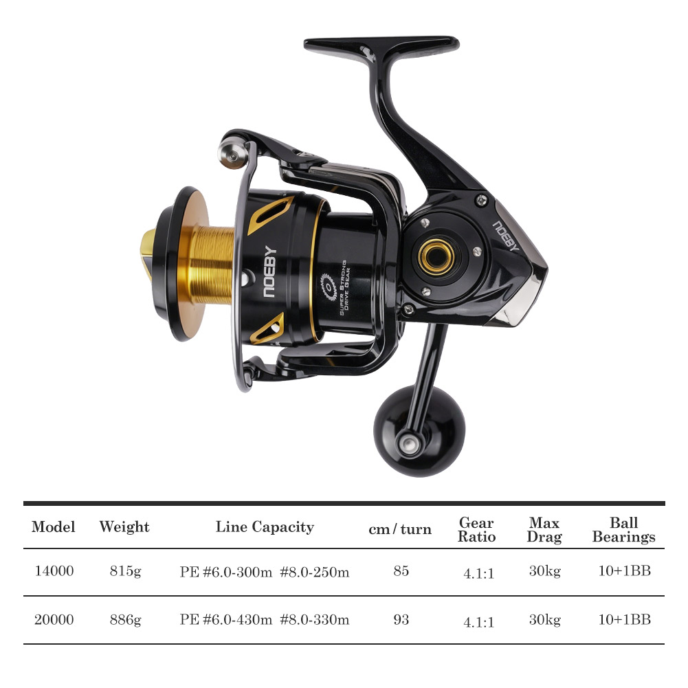 Катушка для морской рыбалки NO – обзор и цена Daiwa Reel Bg